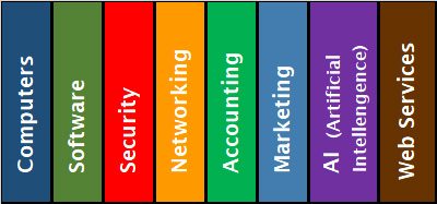 Small Enterprises Make Up 90% of the Business Landscape